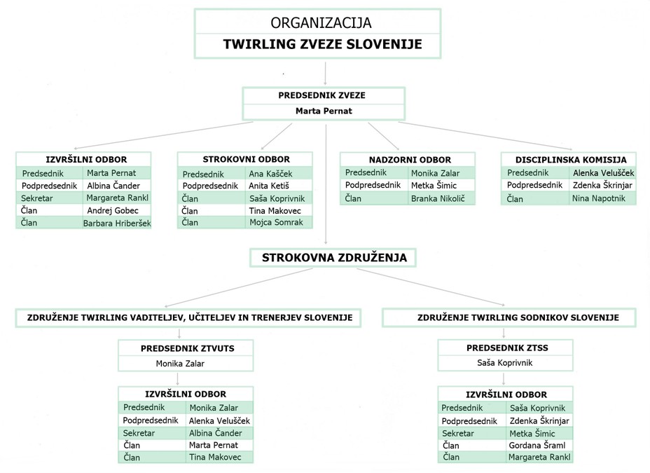 Organizacija-TZS